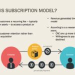 Building a Subscription-Based Model