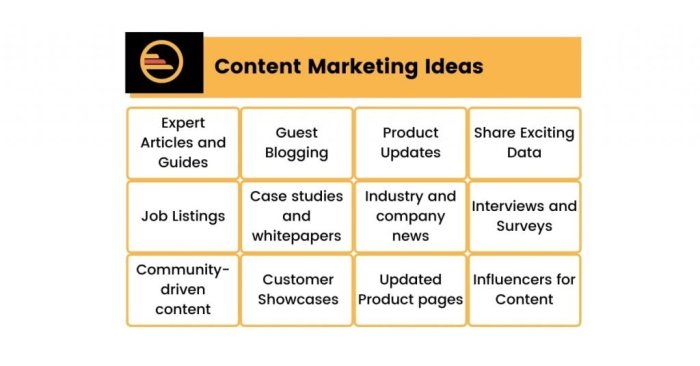 Content Marketing Ideas