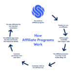 Creating an Affiliate Program