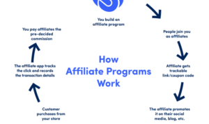 Creating an Affiliate Program