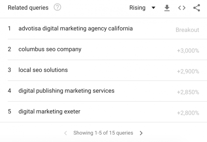 Using Google Trends for Content Ideas