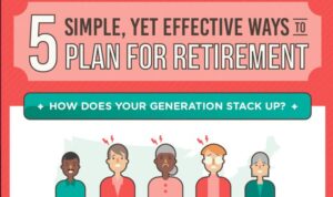 Retirement Planning Guide