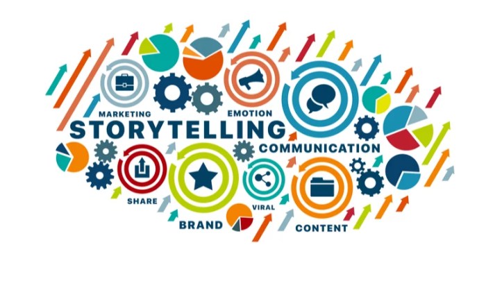 Developing a Storytelling Brand Strategy