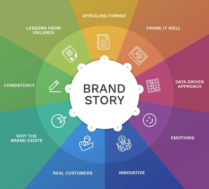 Developing a Storytelling Brand Strategy