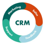 Using CRM Tools in Marketing