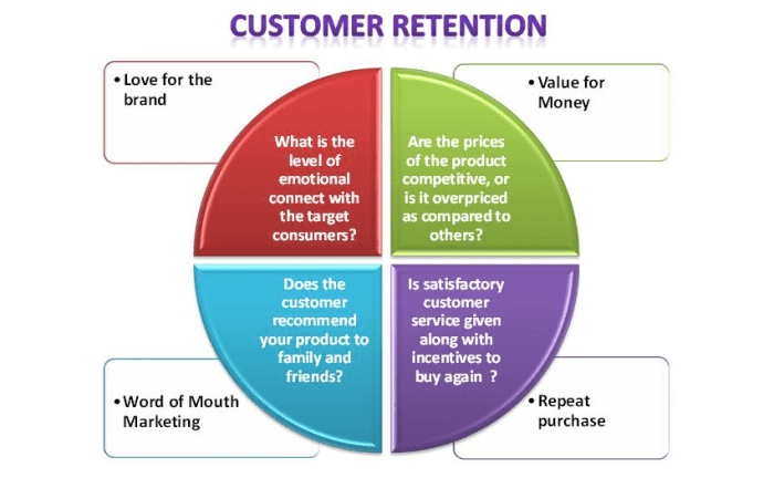 Developing a Customer Retention Plan