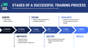 Creating Employee Training Programs