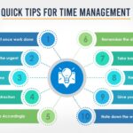 Effective Time Management