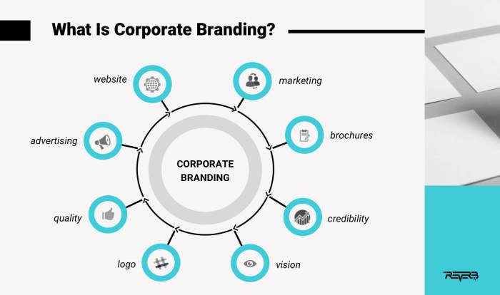 Building a Corporate Brand